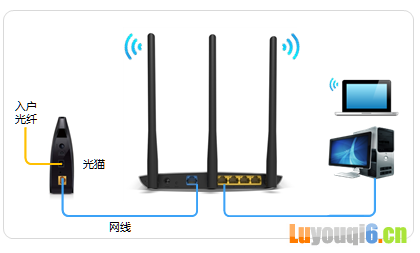 TP-Link TL-WR885N V4路由器如何设置上网？