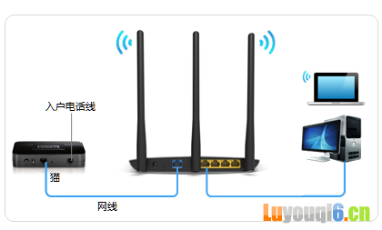 TP-Link TL-WR885N V4路由器如何设置上网？